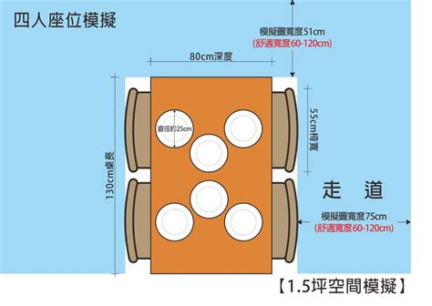 餐廳座位尺寸|餐廳設置多少個座位才合適？這些計算方式教你充分利。